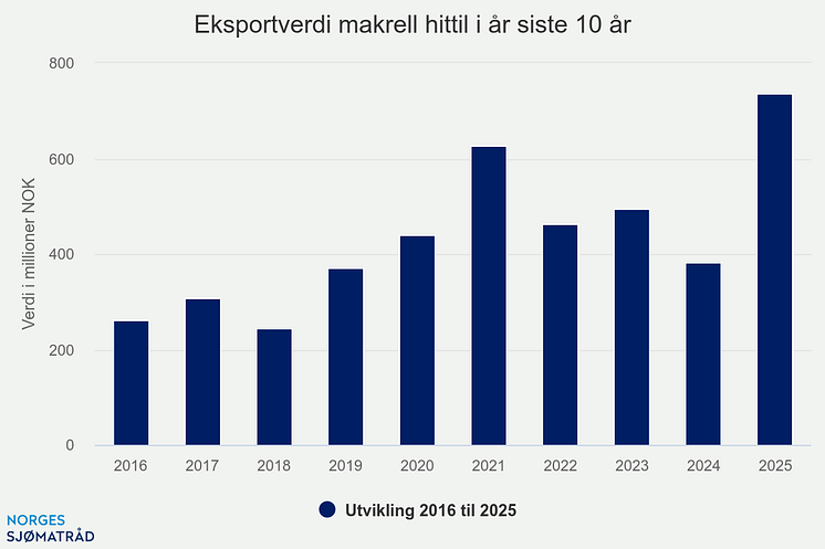 eksportverdi-makrell-hit (10).png