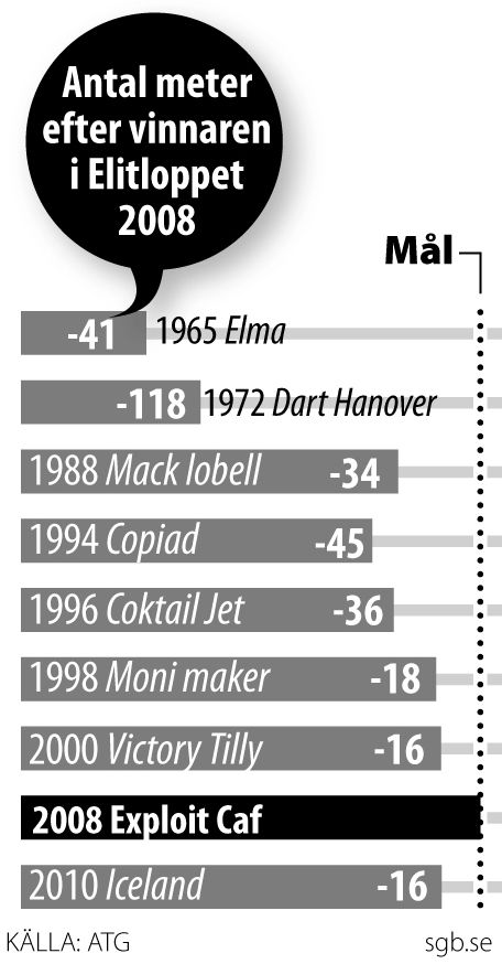 Elitloppet Grafik - Hastighet 1sp-svartvit-JPG