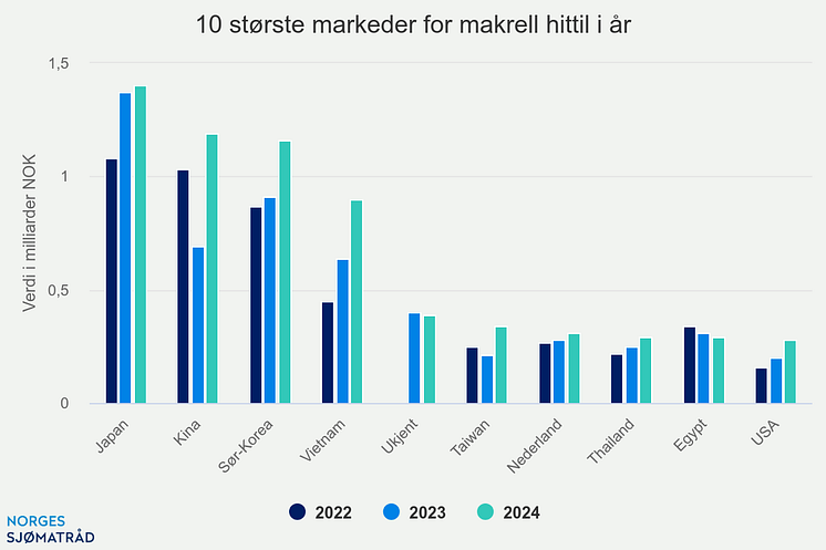 10-strste-markeder-for-m (7).png