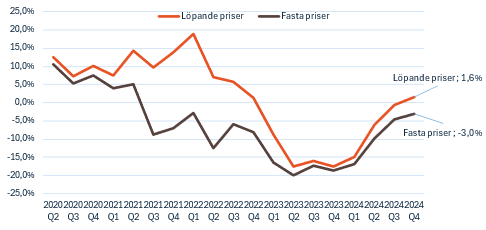 Byggmaterialindex 2024.png
