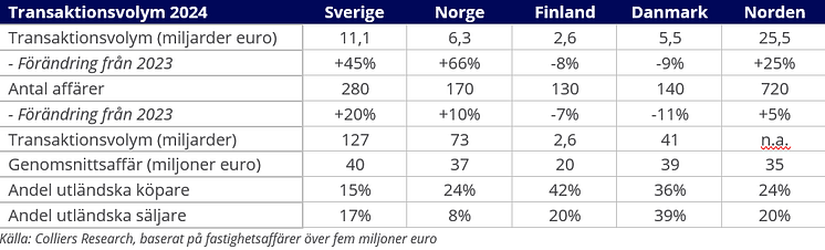 Transaktionsvolym Sverige.png