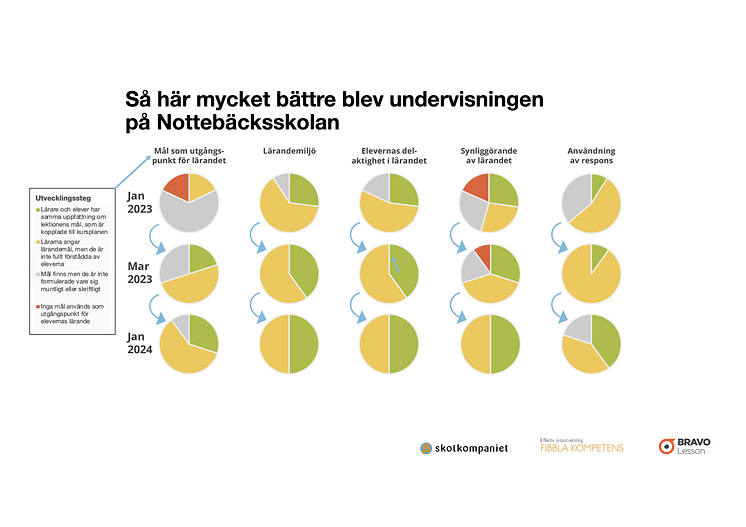 Så mycket bättre - Nottebäckskolan2.png