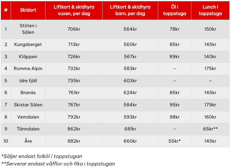 billigaste-skidorterna-i-vinter.png