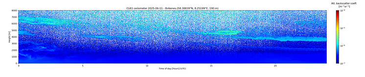 Ceilometer_figur_Kerstin-Stebel_NILU.png