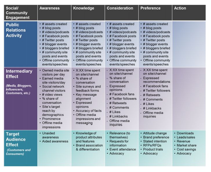 CIPR diagram 2: PR metrics grid