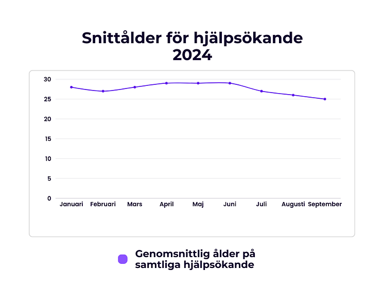 Snittålder 2024.png