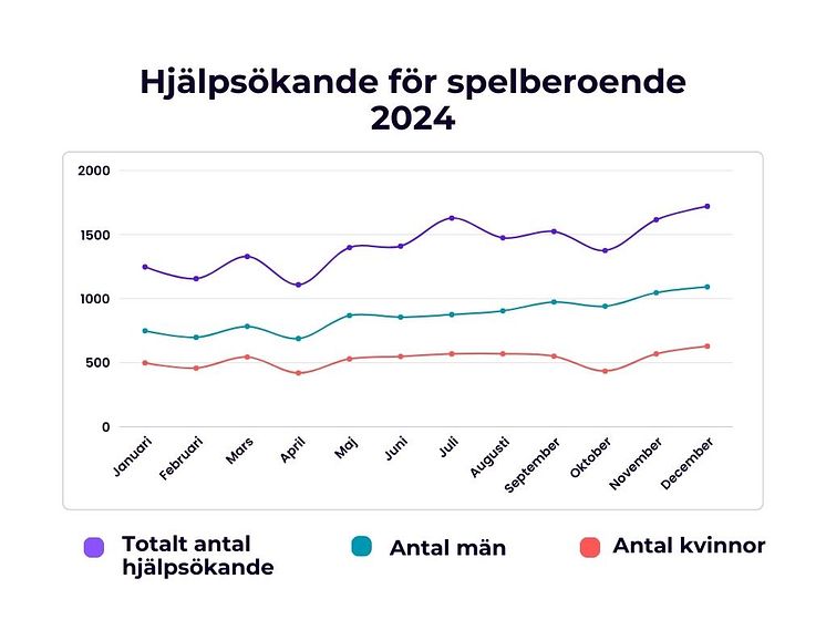 2024 - Antal hjälpsökande.jpg