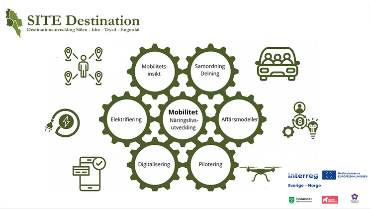 SITE Mobility 