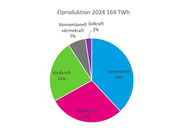 Statistik 3.jpg