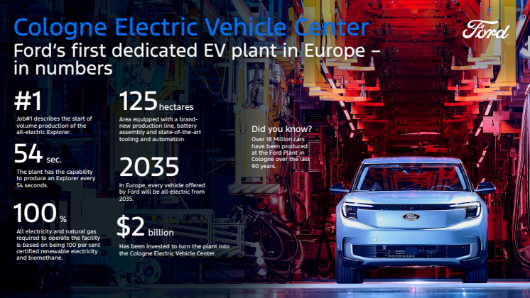 2024Ford_ElectricExplorerproductionStart_FactSheet_EU.pdf