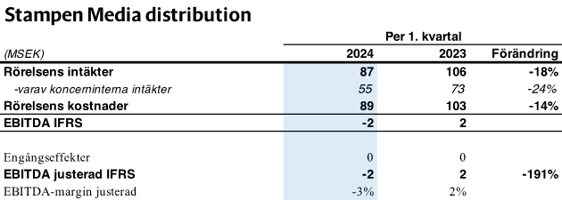 Q1 2024 Distribution.png