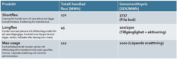 Effekthandel väst resultat 2023 och 2024.jpg