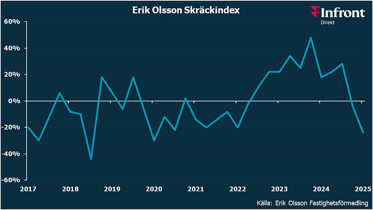 Erik Olsson Skräckindex feb 25.png