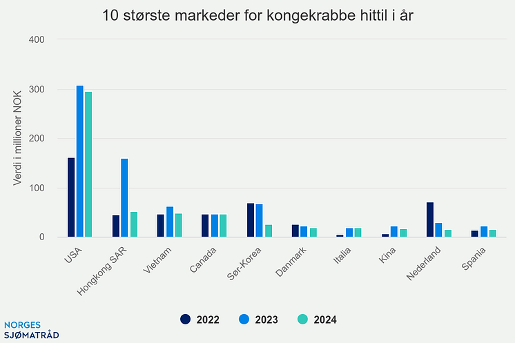 10-strste-markeder-for-k (7).png