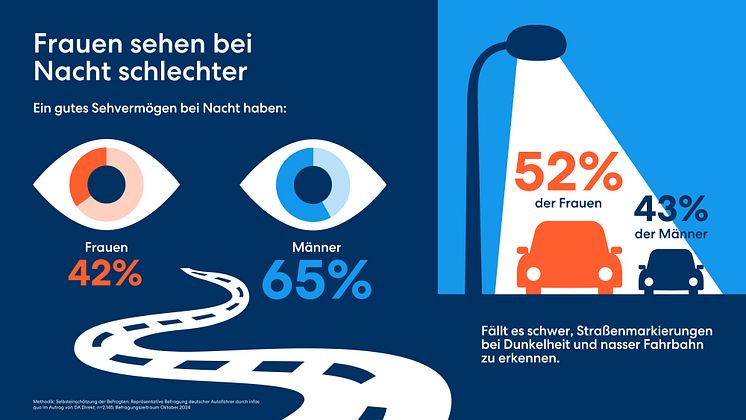 DA Direkt Infografik Studie Ablenkungsstudie 2024_Dunkelheit_1080x1920px.jpg