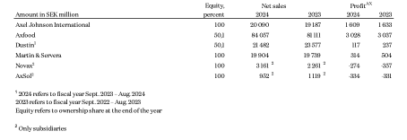 Group Companies 2024.png