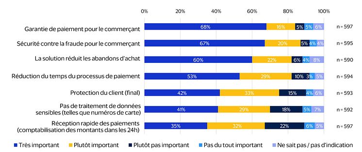Graphique_Enquête E-Commerce_FR.jpg