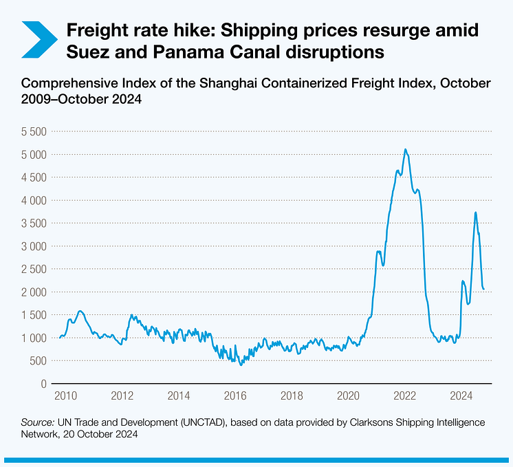 freight-rate-hike-shipping-prices-resurge-amid-suez-and-panama-canal-disruptions.png