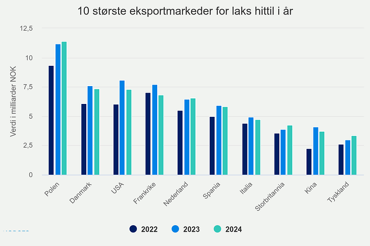 10-strste-eksportmarkede (6).png