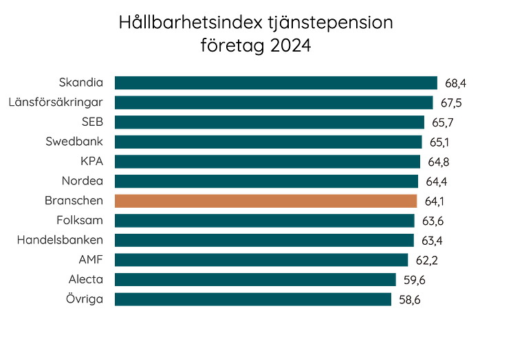 Hållbarhetsindex sak tjänstepension 2024.png