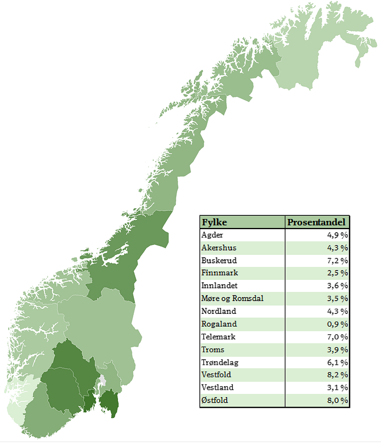 kartøkoarealiprosentmedtabell.png
