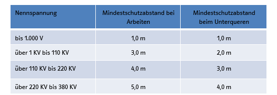 Tabelle_Abstände.png