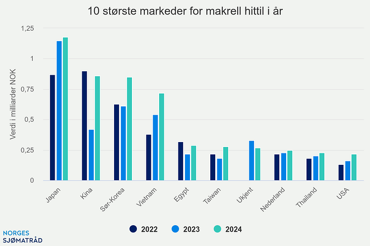 10-strste-markeder-for-m (6).png