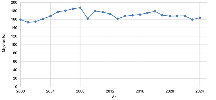 Sjötrafik 2024.png