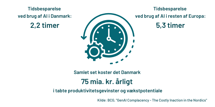 tidsbesparelse-pga-ai.png