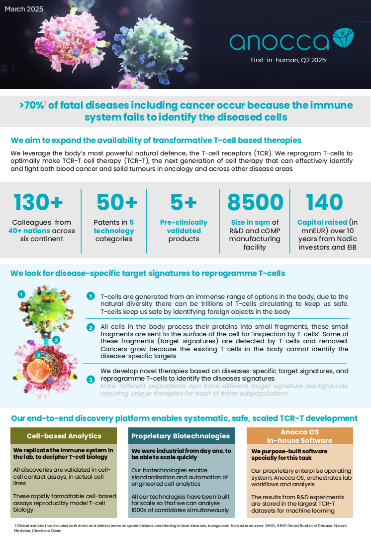 Anocca Corporate Fact Sheet March 2025
