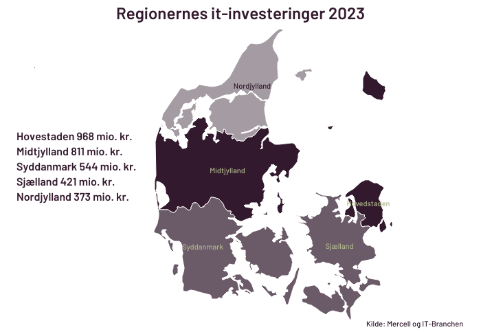 regionernes-it-investeringer-2023.png