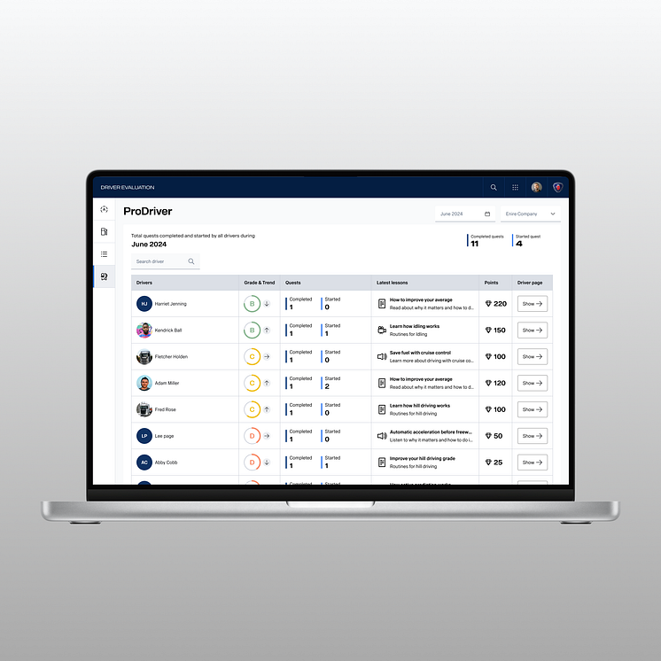 Scania ProDriver Overview