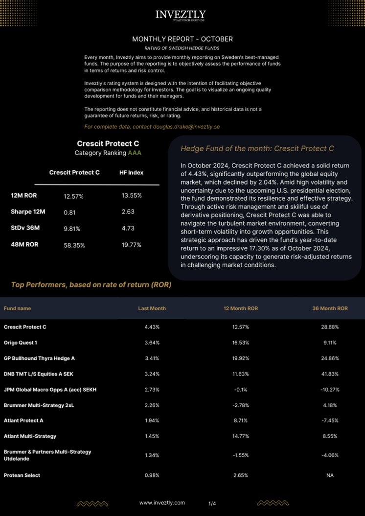 Swedish Hedge Funds - OKT.pdf