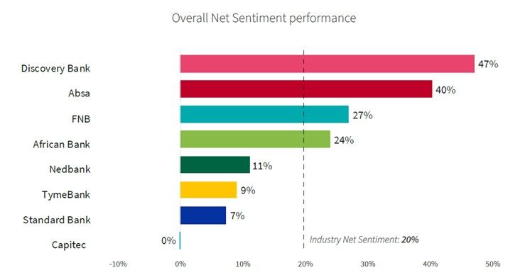 Overall Net Sentiment.jpg