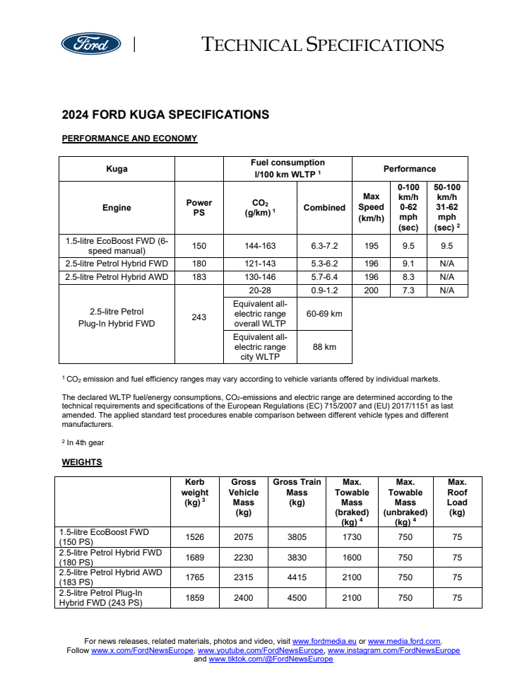 2024Ford_NEW_KUGA_TechSpec_EU.pdf