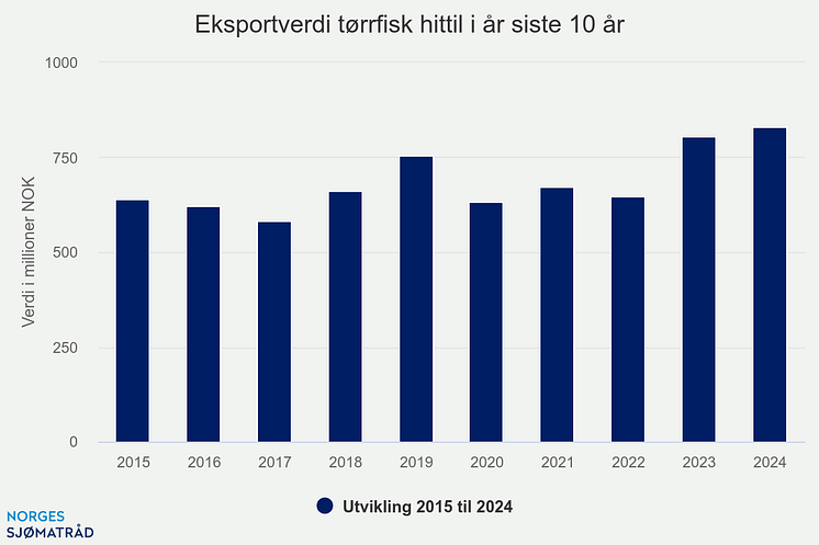 eksportverdi-trrfisk-hit (2).png
