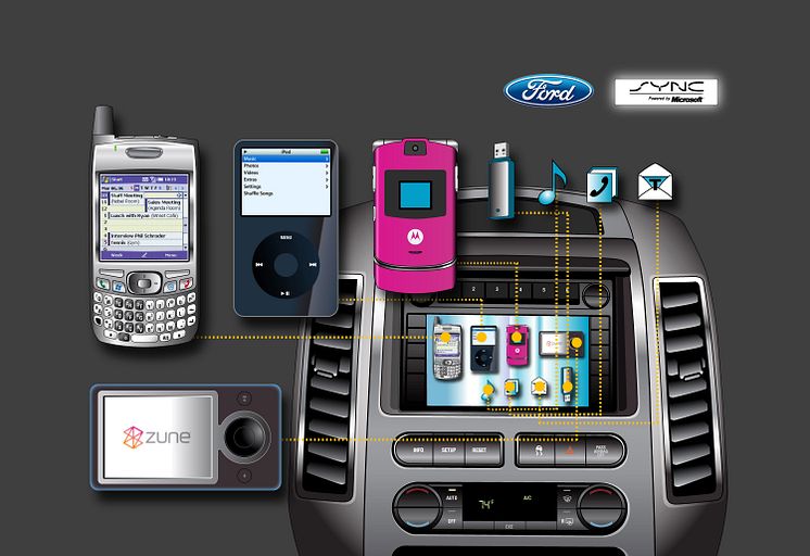 Ford SYNC - bild 1