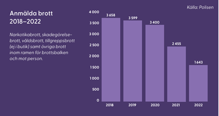 Bild statistik_Innerstaden Göteborg.png