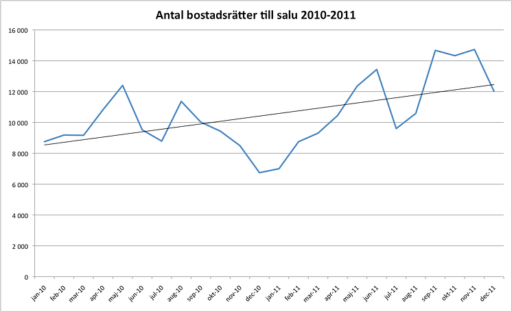 Borätter 2010-2011