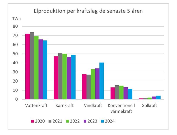 Statistik 1.jpg