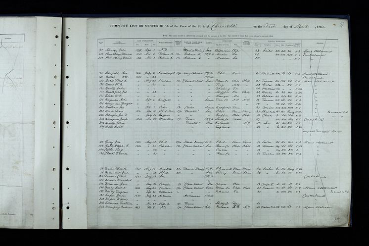 Muster Roll USS Carondolet April 1863.jpg