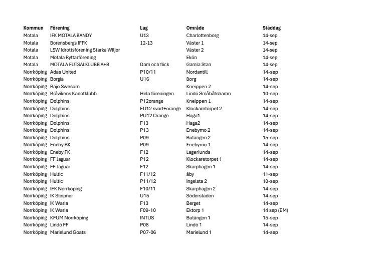 Deltagande föreningar.pdf