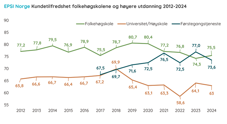 Historikk høyere utdanning.png