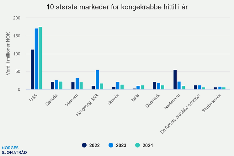 10-strste-markeder-for-k (5).png