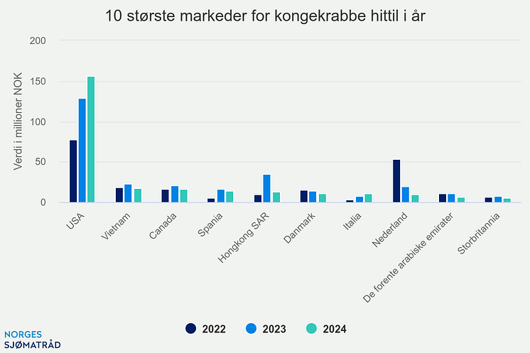 10-strste-markeder-for-k (3).png