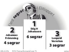 Elitloppet grafik Segrar - 2sp-svartvit-EPS