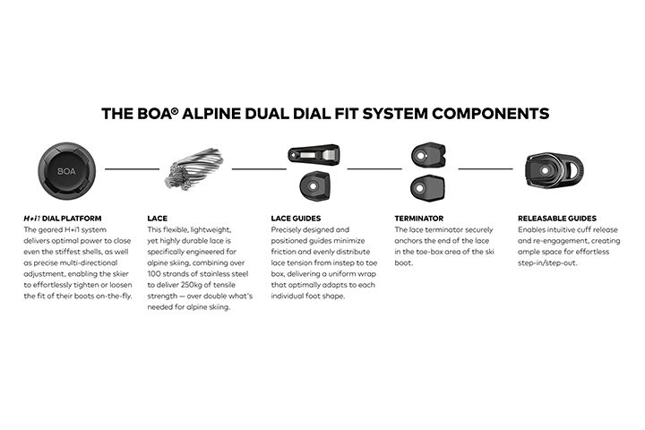 DualDial_benefits2.jpg