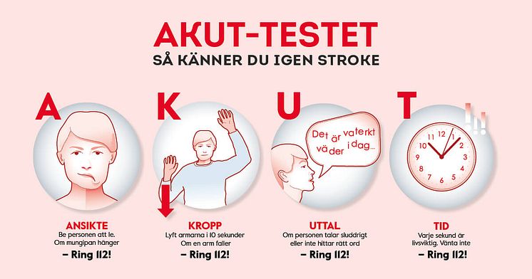 AKUT-testet Hjärt-Lungfonden