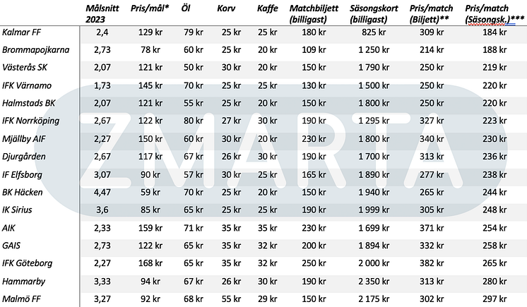 allsvenskan-billigast-lista.png