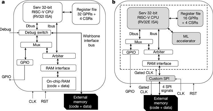 Figure 1 - System architecture.jpg